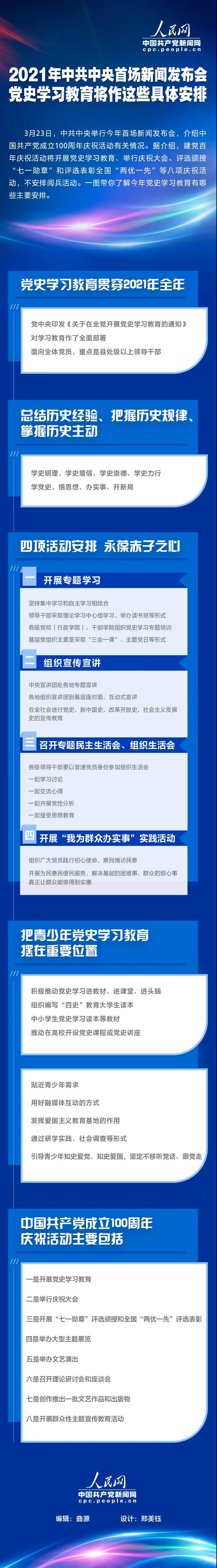 一圖帶你了解黨史學習教育今年這些具體安排.jpg