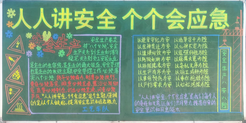 物產(chǎn)工投公司組織開展“人人講安全、個個會應(yīng)急”安全月主題黑板報評比活動