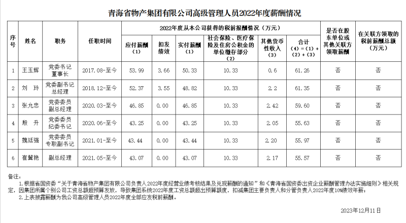 集團(tuán)高級管理人員薪酬信息披露